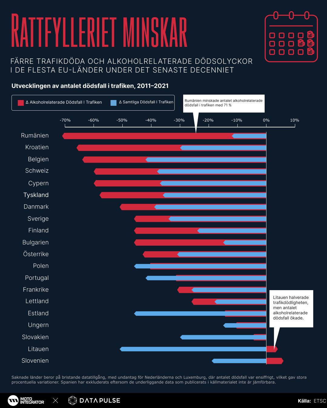 Infografik om alkohol bakom ratten i Europa